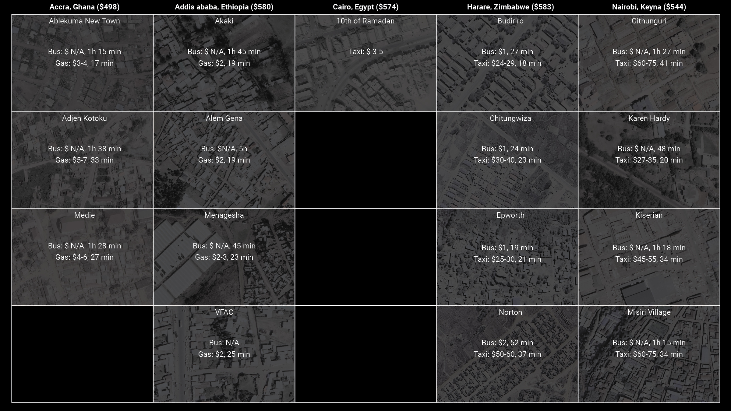 transportation options comparison